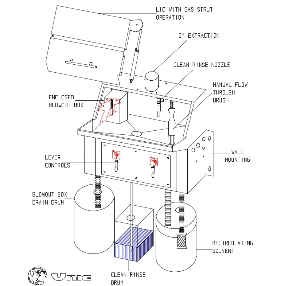 Unic Airless Spray Gun Cleaning Station